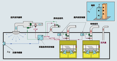 建筑设备监控系统，智能化建筑