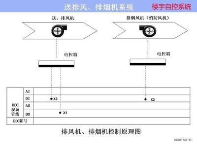 ba楼宇自控系统：实现樱花草中文在线观看高清视频楼宇管理的关键  