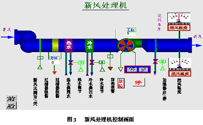 楼宇自控系统,智能建筑