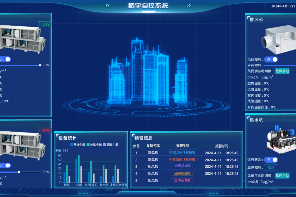 智能化楼宇自控系统