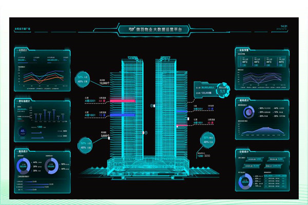 建筑能耗形势严峻，楼宇智能化广受关注！