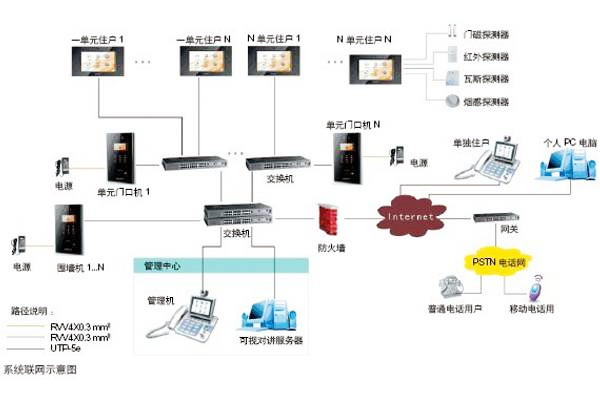 楼宇自动化可视对讲系统是如何设计的？