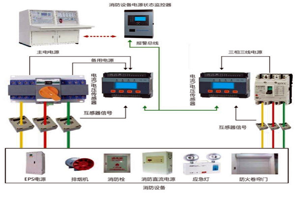 楼宇自动化系统怎样实现消防安全？