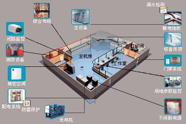 楼宇自控如何强势登入建筑领域？