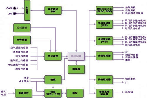 新晃空调系统两大实施要点！