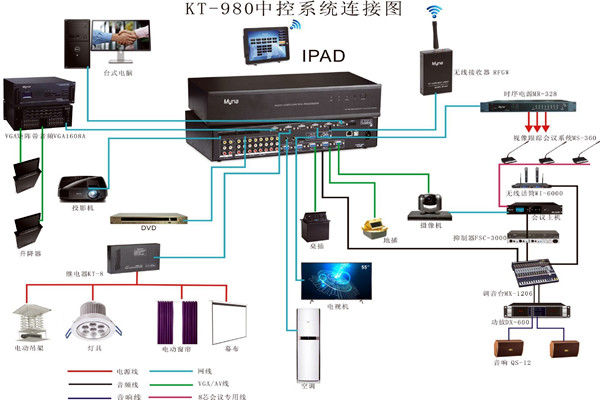 会议中控系统的wifi覆盖！