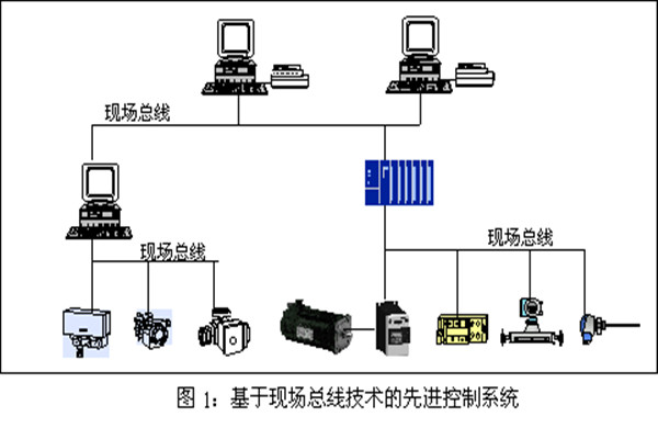 楼宇智能化系统现场控制总线的实践！