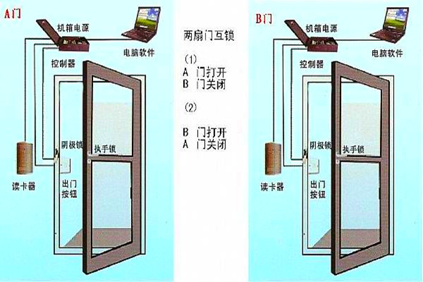 周海冰教你规划好智能楼宇自控系统的门禁！