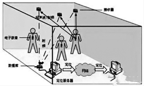 楼宇自控网络系统的构建！