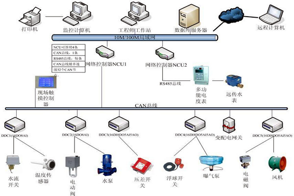 刘宾雁认为：楼宇自控技术能整合信息，提高效率！