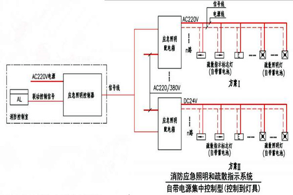 黄士翰简要辨析楼宇自控系统！