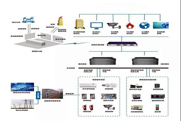 楼宇智能化系统施工实操！