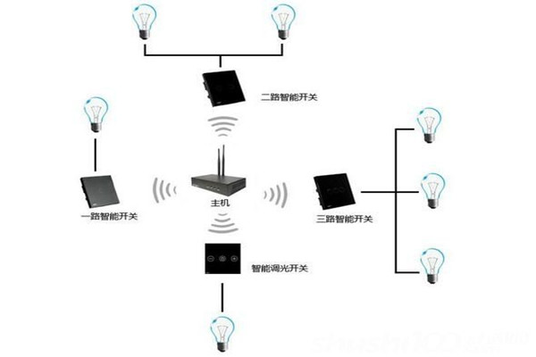 电气照明技术在楼宇自控中的应用！