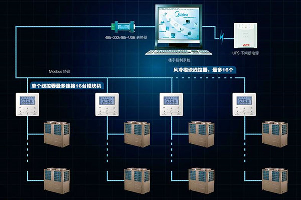 宫庭海分析现代楼宇控制系统发展现状！