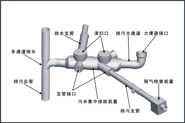 楼宇自控对给排水工程设计工作的影响！