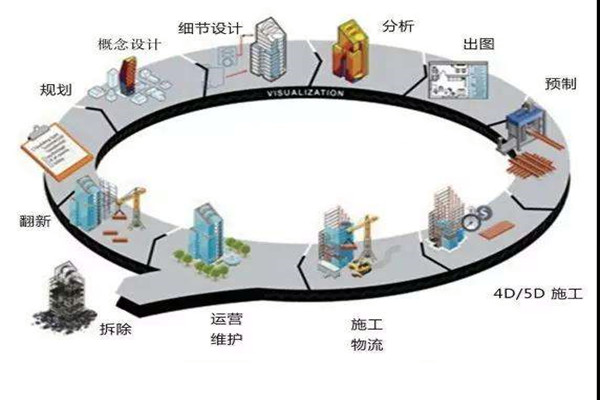 郑为文解读楼宇自控当下的上升发展趋势！