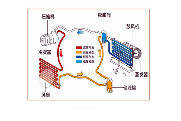 楼宇智能化系统局部系统的改进优化！