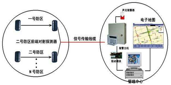 安全第一，智能楼宇控制系统安防报警功能概述！