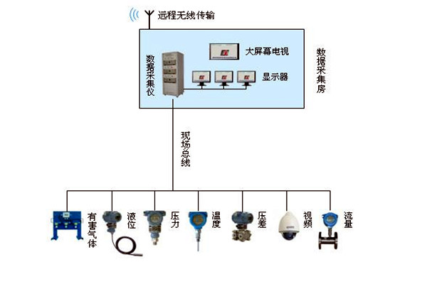 金格植论楼宇自动化系统现场总线技术的运用！