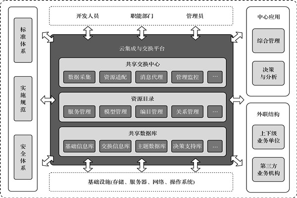 楼宇控制系统的高度信息集成！