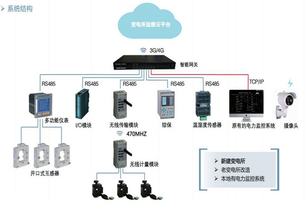 楼宇自控如何通过变配电监控系统实现节能？