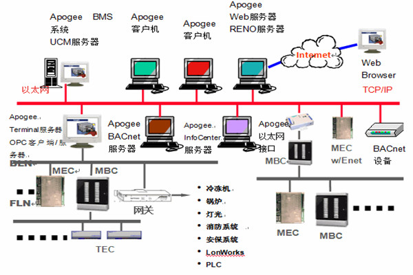 楼宇智能化系统安防工程的管理建议！