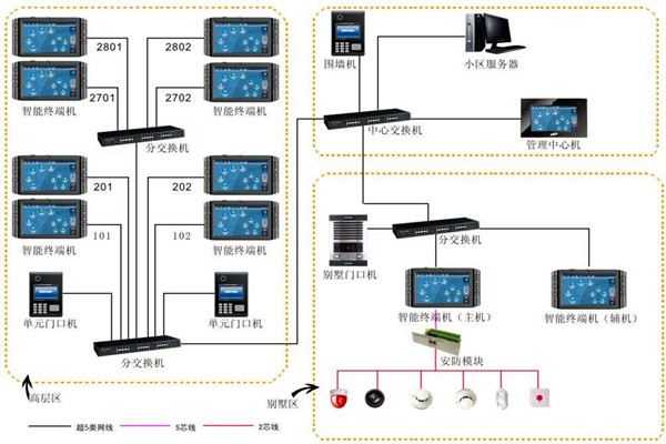 加强楼宇自动化项目管理，确保项目目标实现！