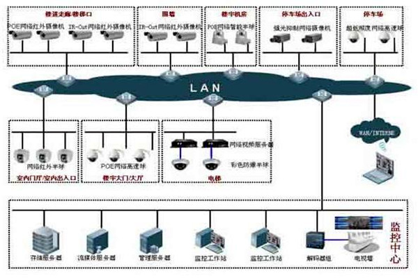 如何提高楼宇控制项目成本绩效？