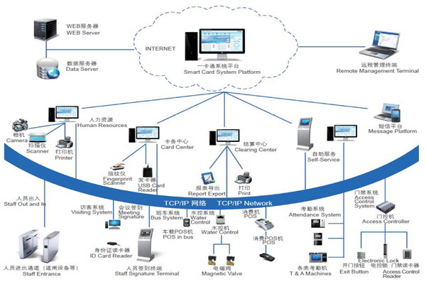 楼宇自控系统安全防御的实现途径！