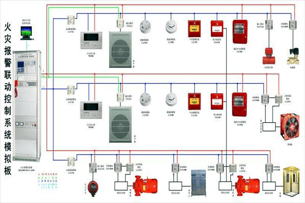 防火警报系统在楼宇控制中的构成！