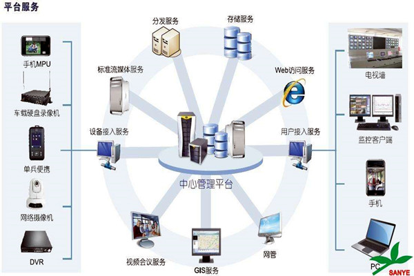 智能楼宇自控系统如何负责楼宇安全？