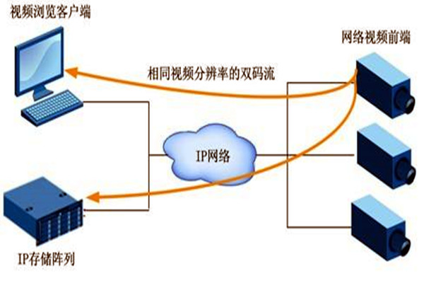 大型楼宇自动化系统项目的监控设计！