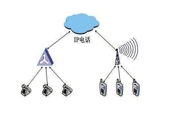 通过OPC，智能楼宇自控系统要实现怎样的目标？