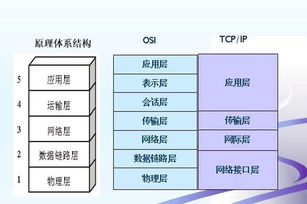 如何搭建楼宇智能化系统的网络安全体系？