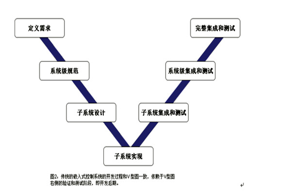 楼宇控制系统的三大集成系统的重要作用！(图1)