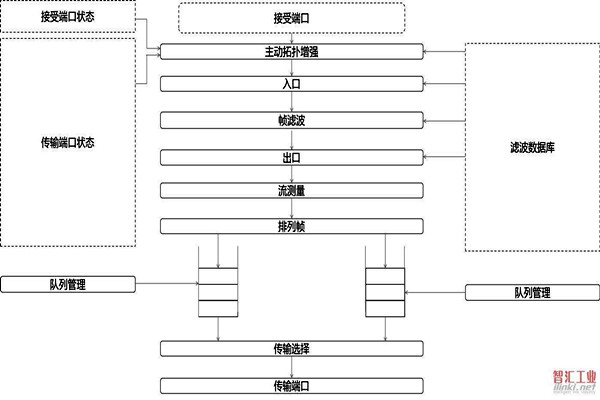 对于智能楼宇自控系统集成相关问题的解决措施！