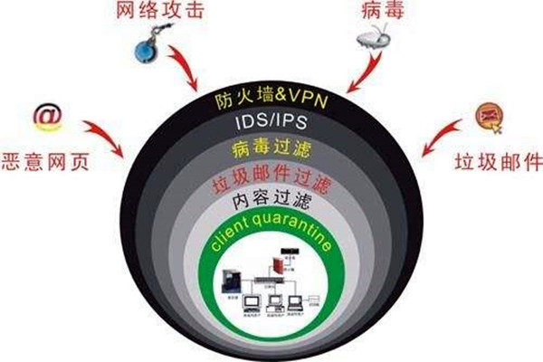 楼宇自控系统容易遭受哪些网络威胁？