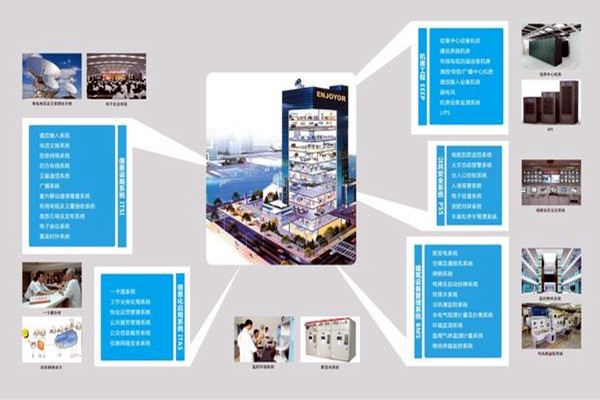 现代医院楼宇智能化系统集成工程的实施要点！