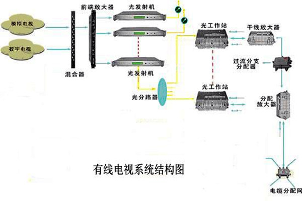 智能楼宇控制系统的信息设施如何搭建完备？