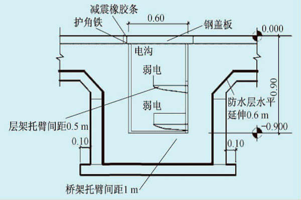 展厅楼宇自控系统的线路布线规划！