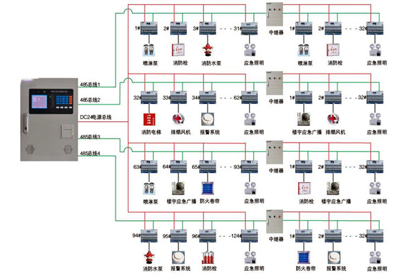 关于智能楼宇控制系统实际应用的探讨！