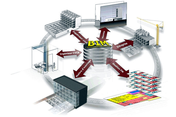 楼宇自控中BIM模拟性的特点！