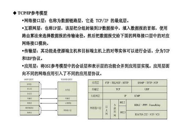 不要忘记TCP/IP协议才是楼宇自控系统的核心基础！