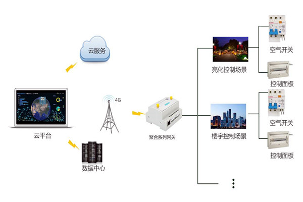 智能楼宇控制系统严峻的施工问题！