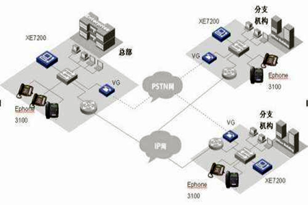 IP融合下楼宇自动化系统的整体架构！