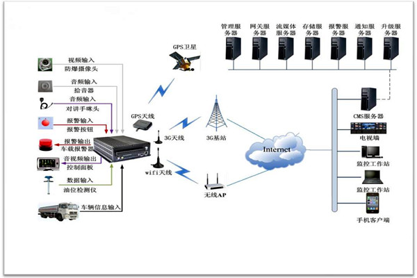 楼宇智能化系统包括哪些？