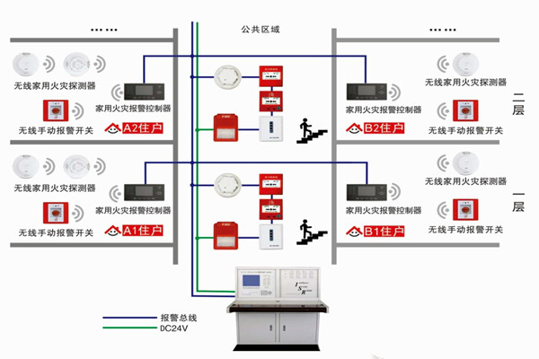 智能楼宇自控系统的三大研发思想！