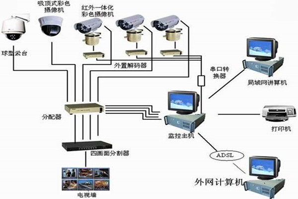 楼宇自控系统主要的功能模块！