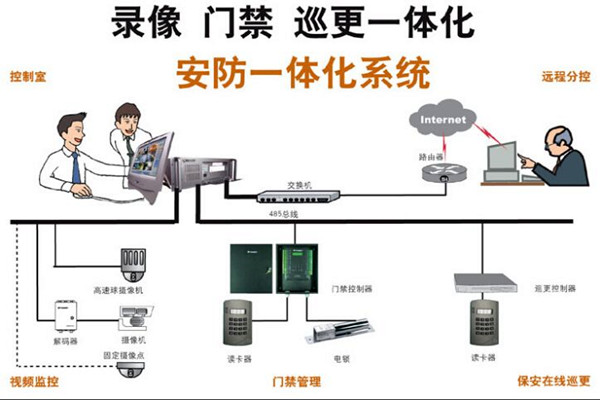 楼宇智能化最直接的好处有哪些？