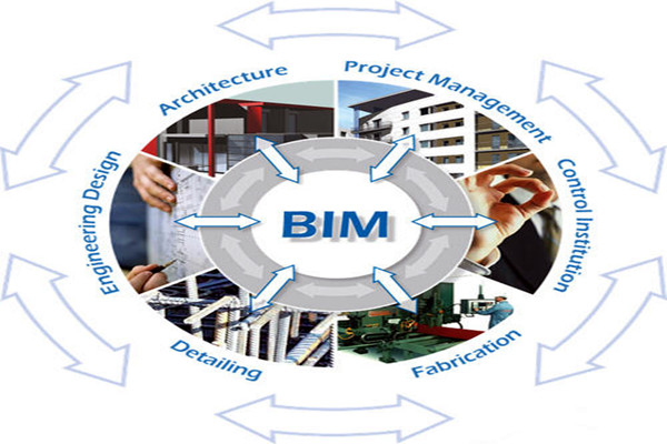 楼宇自控与BIM信息技术之间的阻碍是什么？